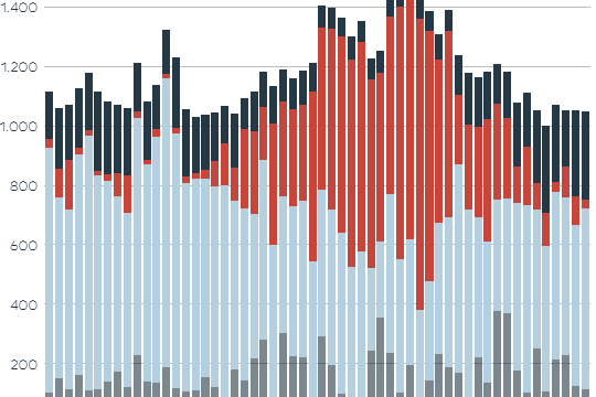 Die Grafik zeigt die Stromerzeugung aus erneuerbaren Energien.
